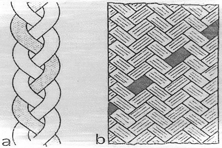 types of fabric – intertwining intertwining fabric